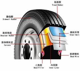 汽車輪胎的力學（xué）性能（néng）測試