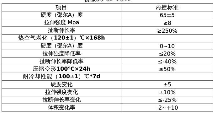 三元乙丙橡膠拉（lā）力試驗（yàn）機淺析（xī）