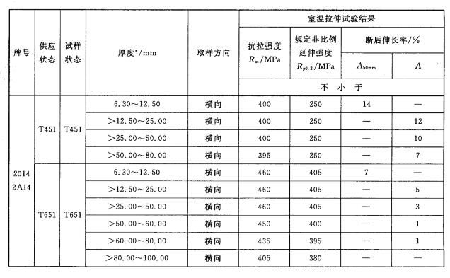 鋁合金預拉伸板拉力試驗機測試方案