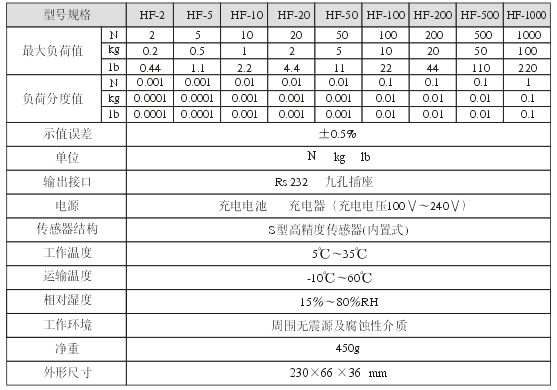 推拉力计