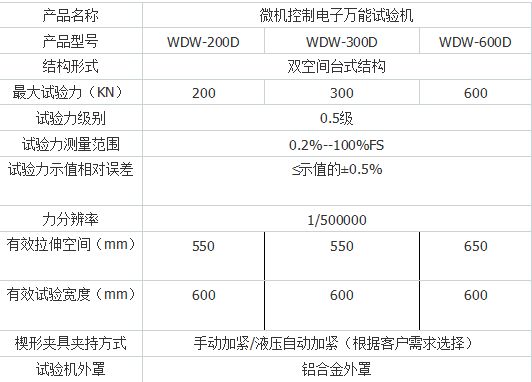 十專注紙杯紙管壓力試驗（yàn）機