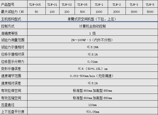 数显弹簧拉力（lì）试验机