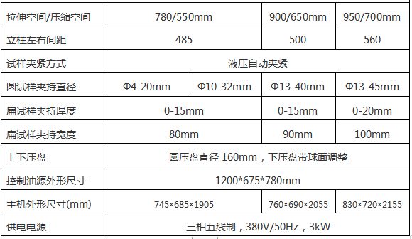 WAW-D微機控製電液伺服萬能試驗機