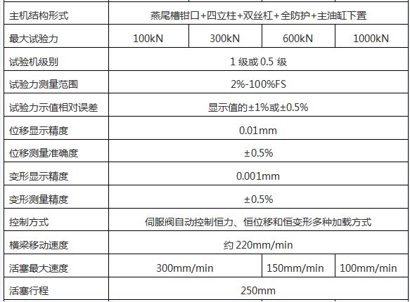 WAW-D微機（jī）控（kòng）製電液伺服萬能試驗機