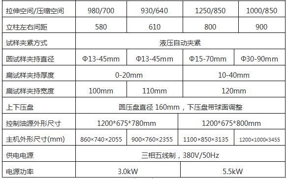 WAW-1000G微機控製電液伺（sì）服（fú）萬能（néng）試驗機（jī）