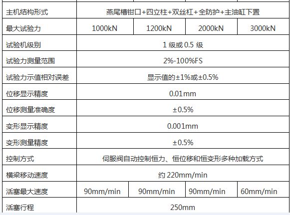 WAW-1000G微機控製電液伺服萬（wàn）能（néng）試驗（yàn）機